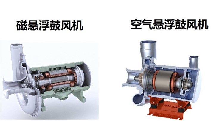 空氣懸浮與磁懸浮在風(fēng)機(jī)領(lǐng)域有何區(qū)別