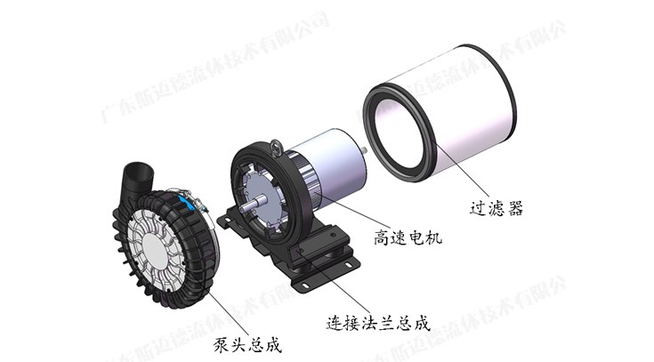 Permanent magnet high-speed fan: how to easily cope with the challenges of installation and commissioning